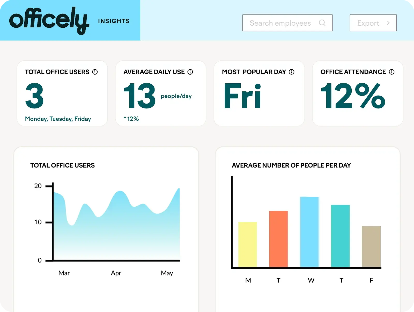 A screenshot of Officely’s Insights feature